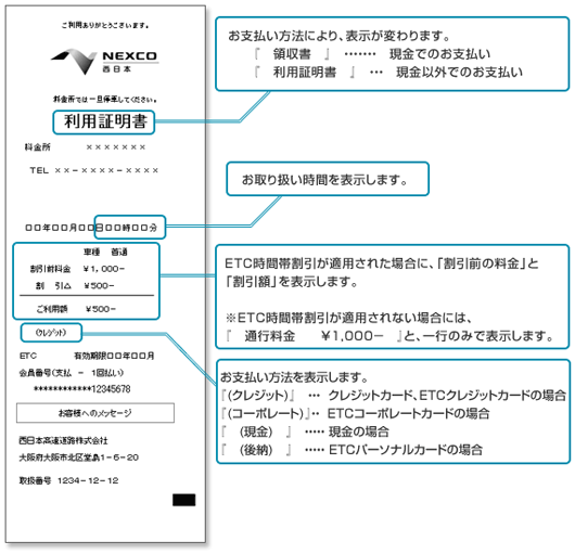 単純支払方式（均一の通行料金をいただく場合）表示内容標準例