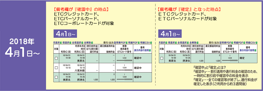 ETC利用照会サービスの明細表示例（普通車）