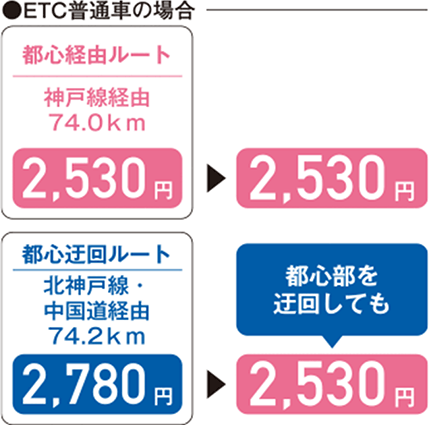 ETC普通車の場合