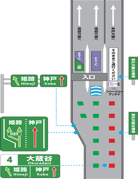 ETC対距離料金の案内例（普通車）