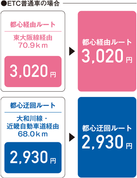 ETC普通車の場合