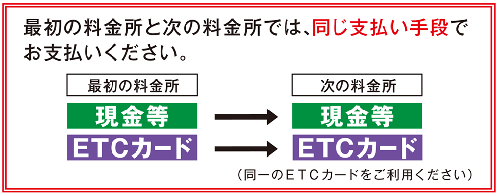 最初の料金所と次の料金所では、同じ支払い手段でお支払いください