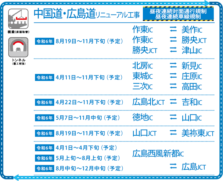 E2A 中国道・E74 広島道 高速道路リニューアルプロジェクト