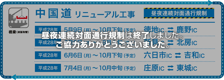 中国道リニューアル工事2