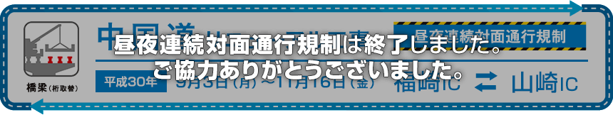 中国自動車道（関西支社管内）で昼夜連続対面通行規制は終了しました。 ご協力ありがとうございました。