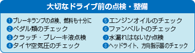 大切なドライブ前の点検・整備