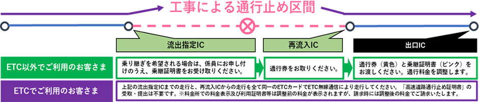 参考図：料金調整イメージ