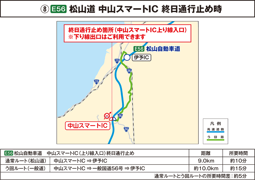 高速道路を活用したう回路のご案内