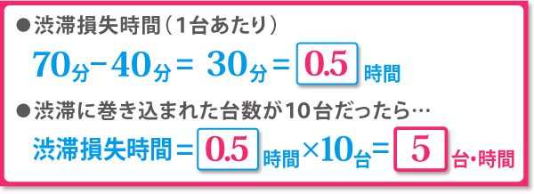 渋滞損失時間の算出例